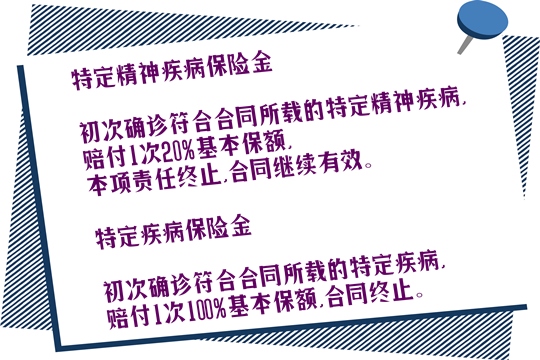 抑郁症也能赔!太保个人特疾险2020怎么样-是骗人的吗-值得买吗