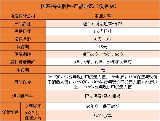 全面评测：国寿福禄相伴保怎么样值得买吗？保什么有哪些优点