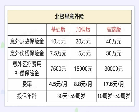 富德生命北极星意外险怎么样？怎么报销？多少钱一年_1