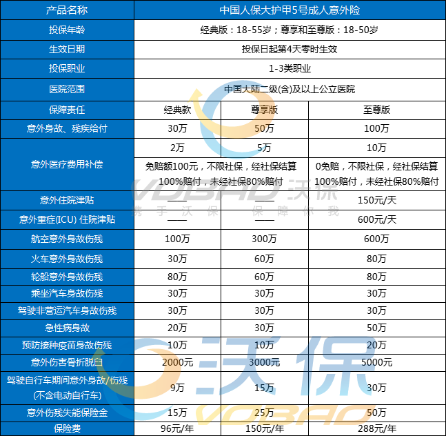 大护甲5号成人意外险在哪买?中国人保大护甲5号投保入口+攻略_1