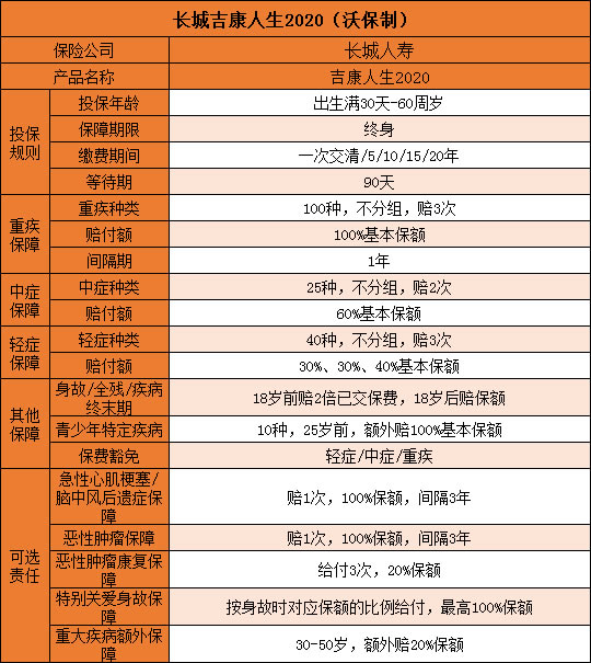 长城吉康人生2020怎么样?长城吉康人生2020优缺点分析!