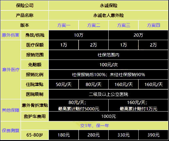 永诚老人意外险怎么样?条款解析?老人意外险怎么买?
