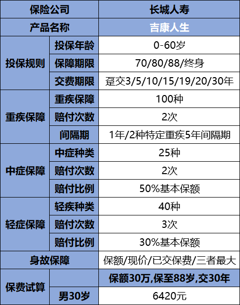 长城吉康重疾险保什么-值得买吗-有什么优缺点？_1