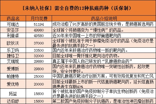 重疾险有必要买吗？国富人寿桂企保怎么样？值得买吗_1