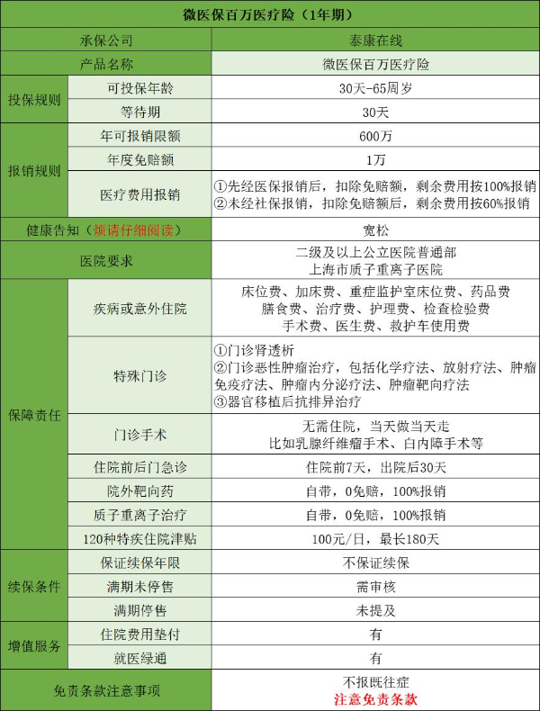 微医保少儿长期重疾险在哪可以买到-一年要多少预算-